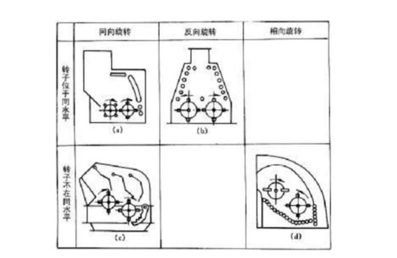 反擊式破碎機種類、型號及產(chǎn)能分析