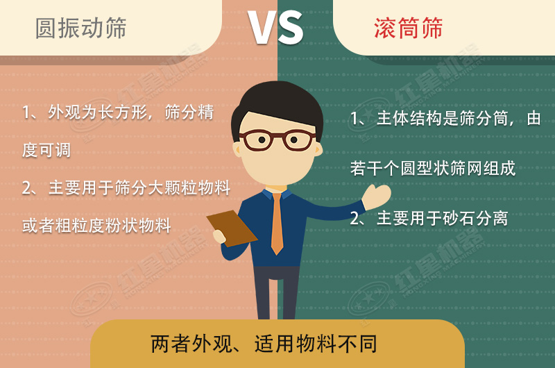 篩沙機振動的好還是滾筒的好？