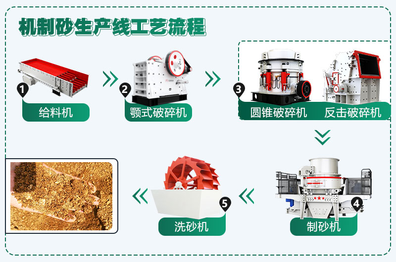 時(shí)產(chǎn)300噸花崗巖生產(chǎn)線配置方案分享，支持量身定制