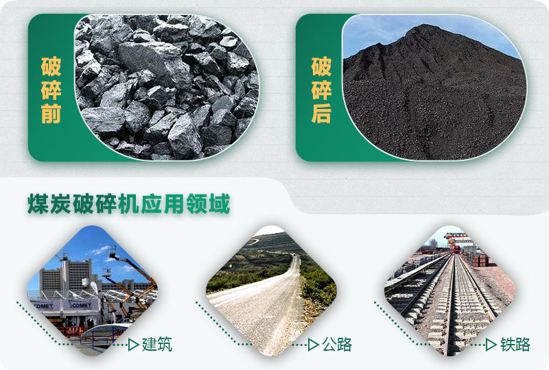 煤炭破碎前后對(duì)比，應(yīng)用廣泛