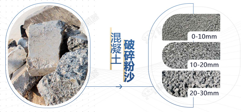 混凝土再生料粉碎機(jī)設(shè)備型號，多少錢一臺？