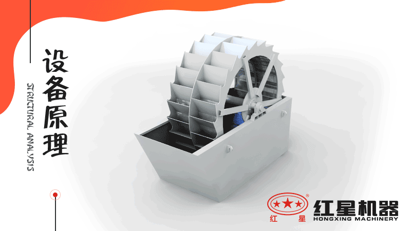 小型洗沙子機(jī)器有哪幾種，什么價(jià)格，洗砂視頻有嗎